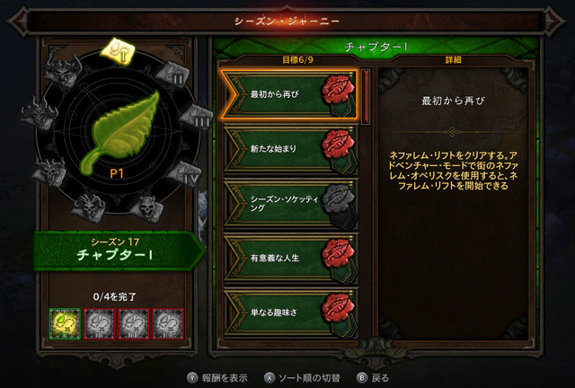 シーズンジャーニー途中経過