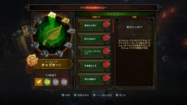 チャプターIクリアー