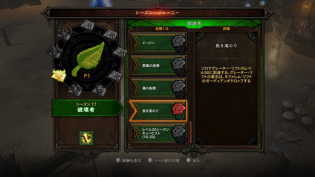 シーズン17の結果