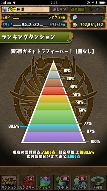 最初のランキング