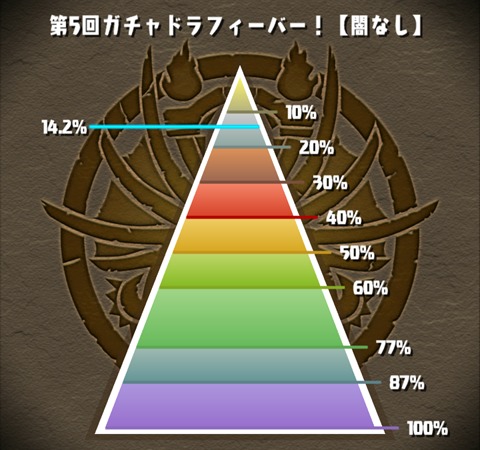 【パズドラ部】第831回：ランキングダンジョン、ついにあの場所へ