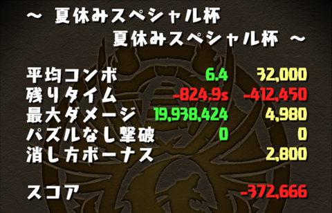 【パズドラ部】第821回：ランキングダンジョンは五劫の擦り切れ…