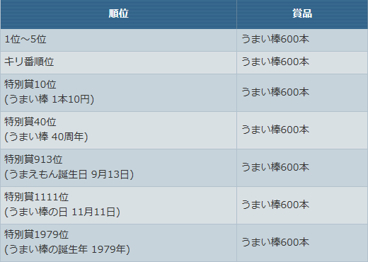 うまい棒600本