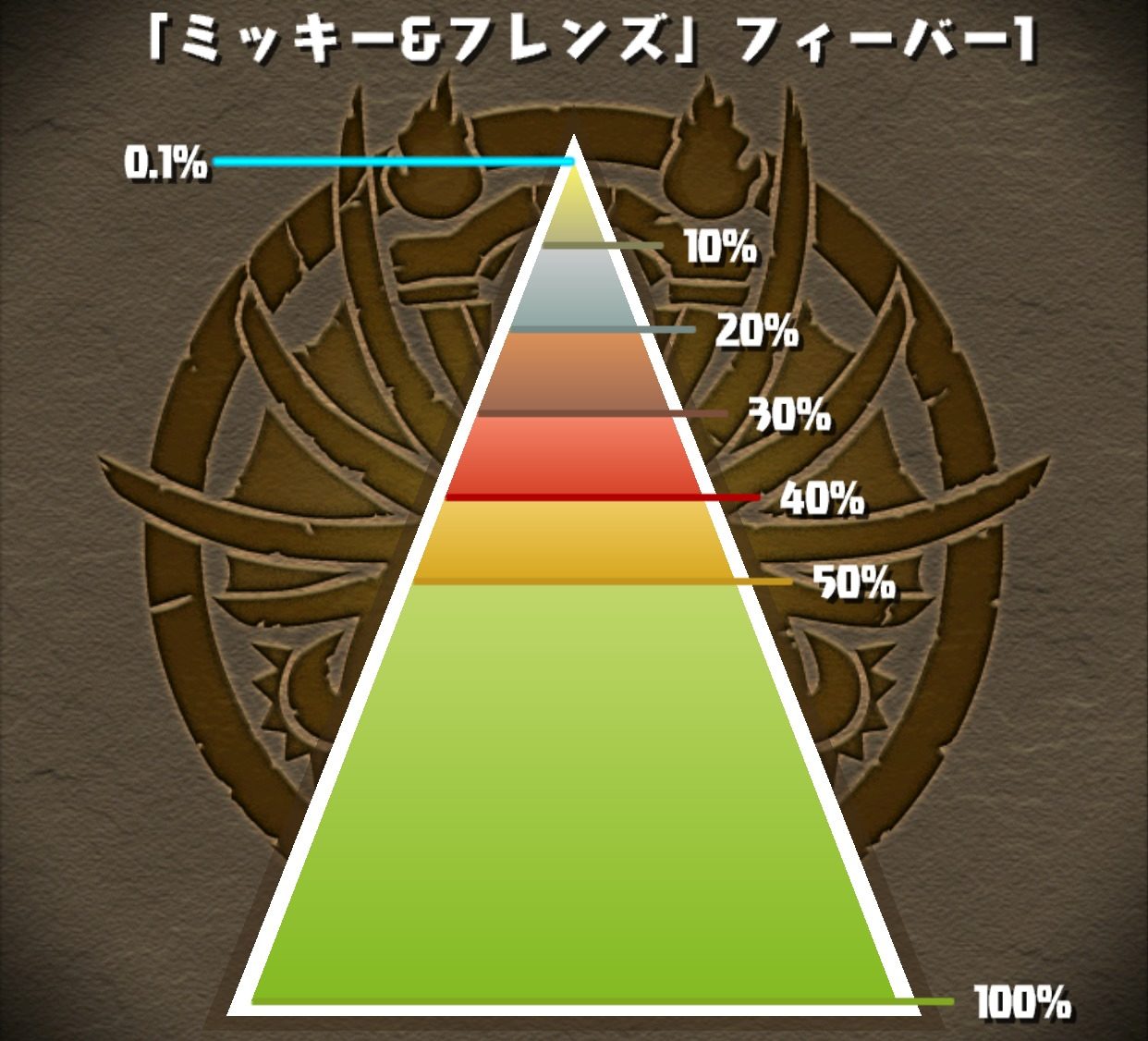 【パズドラ部】第1006回：ランキングダンジョン、カンストｗ